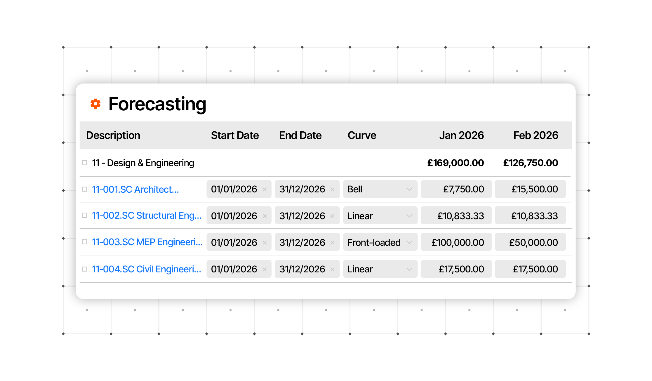 Procore project coordination