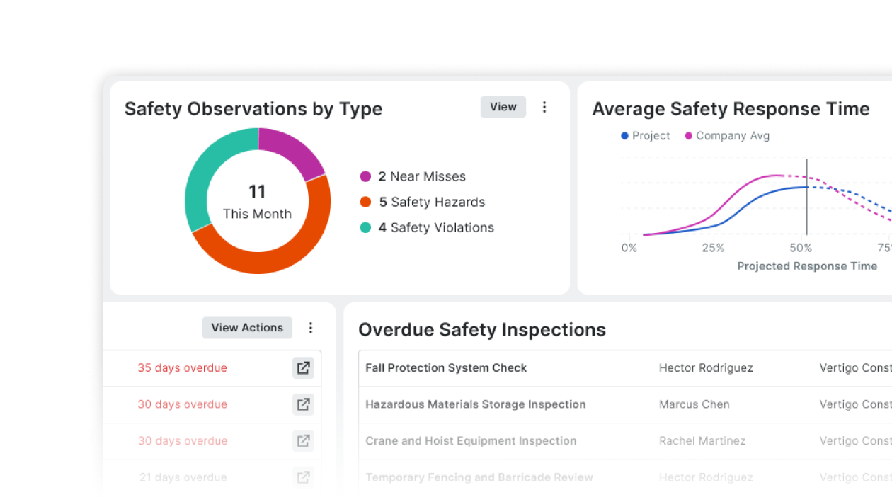 Project stats on a screen