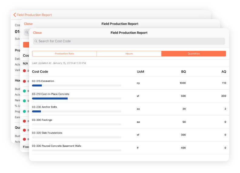 Field production report