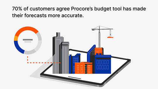 "70% of customers agree Procore's budget tool has made their forecasts more accurate" stat