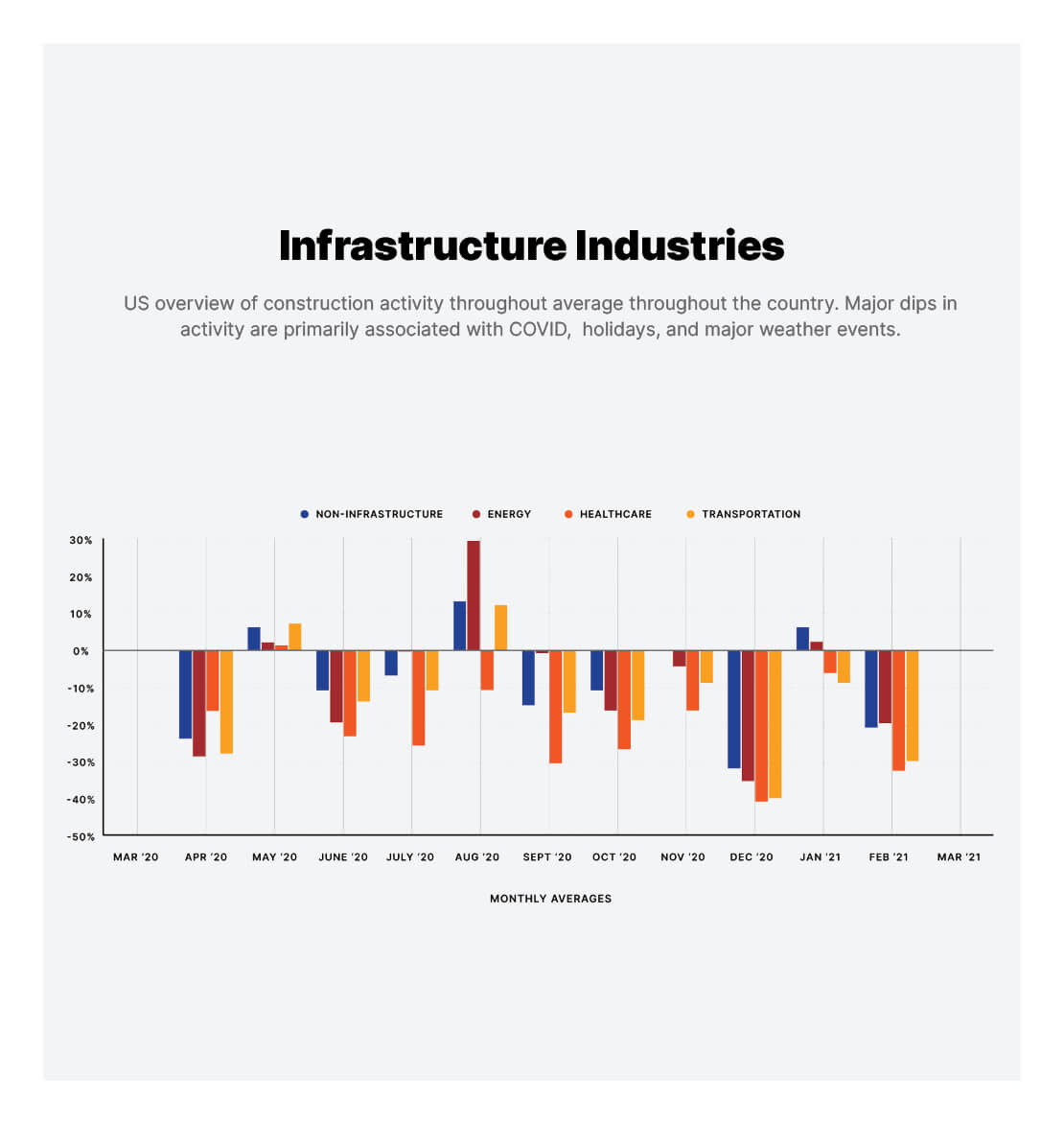 Construction Activity Index ebook page graphics