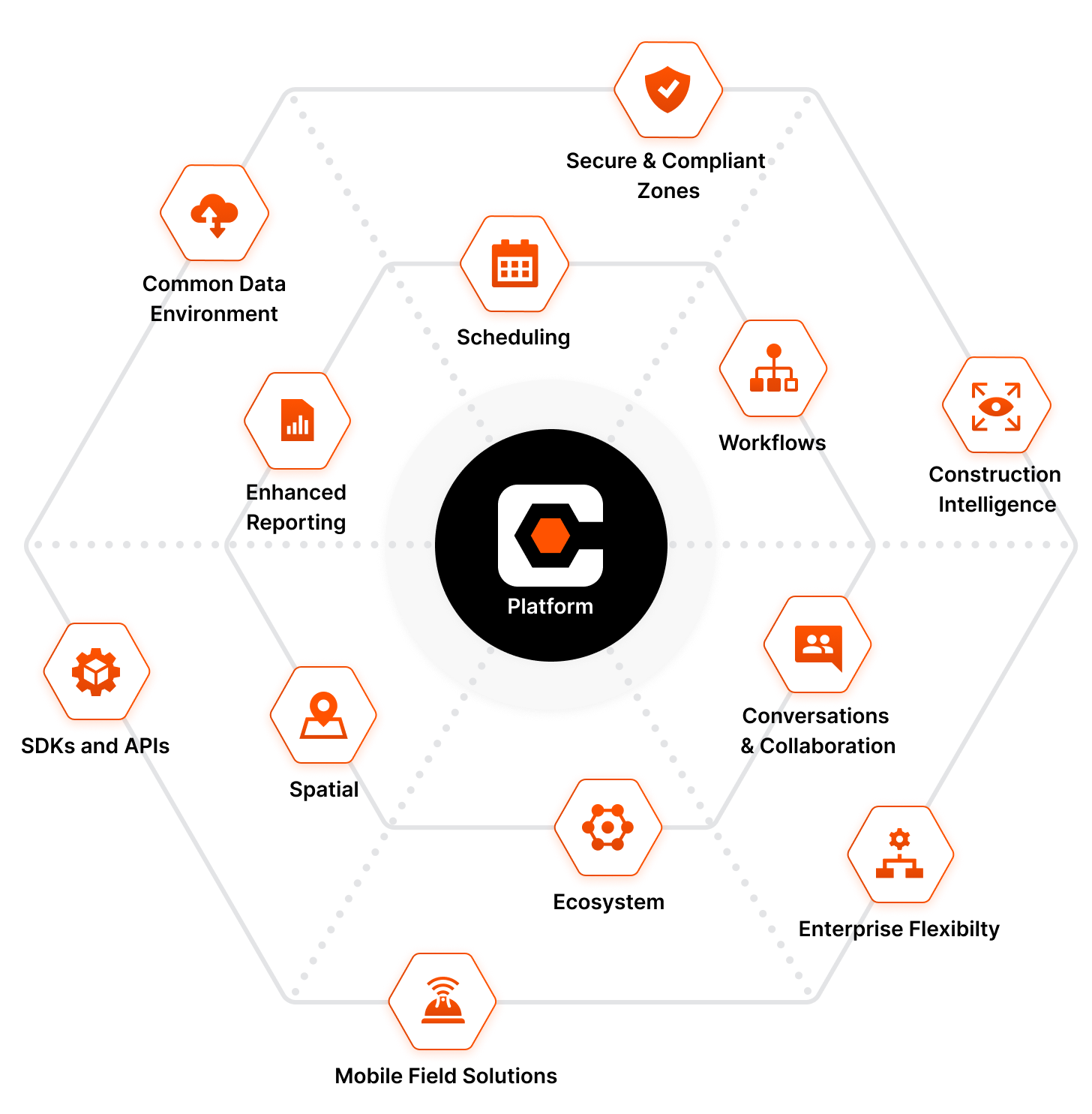 Procore platform graphic