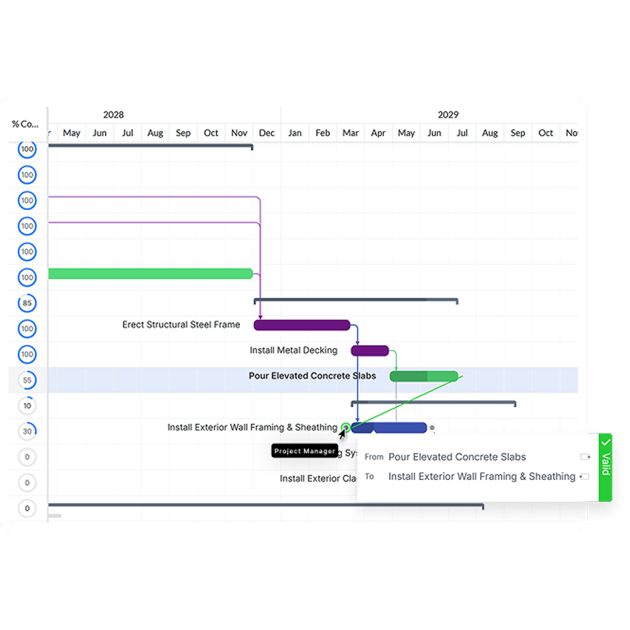 Gantt chart showing construction tasks and progress for Burnham Data Center project.