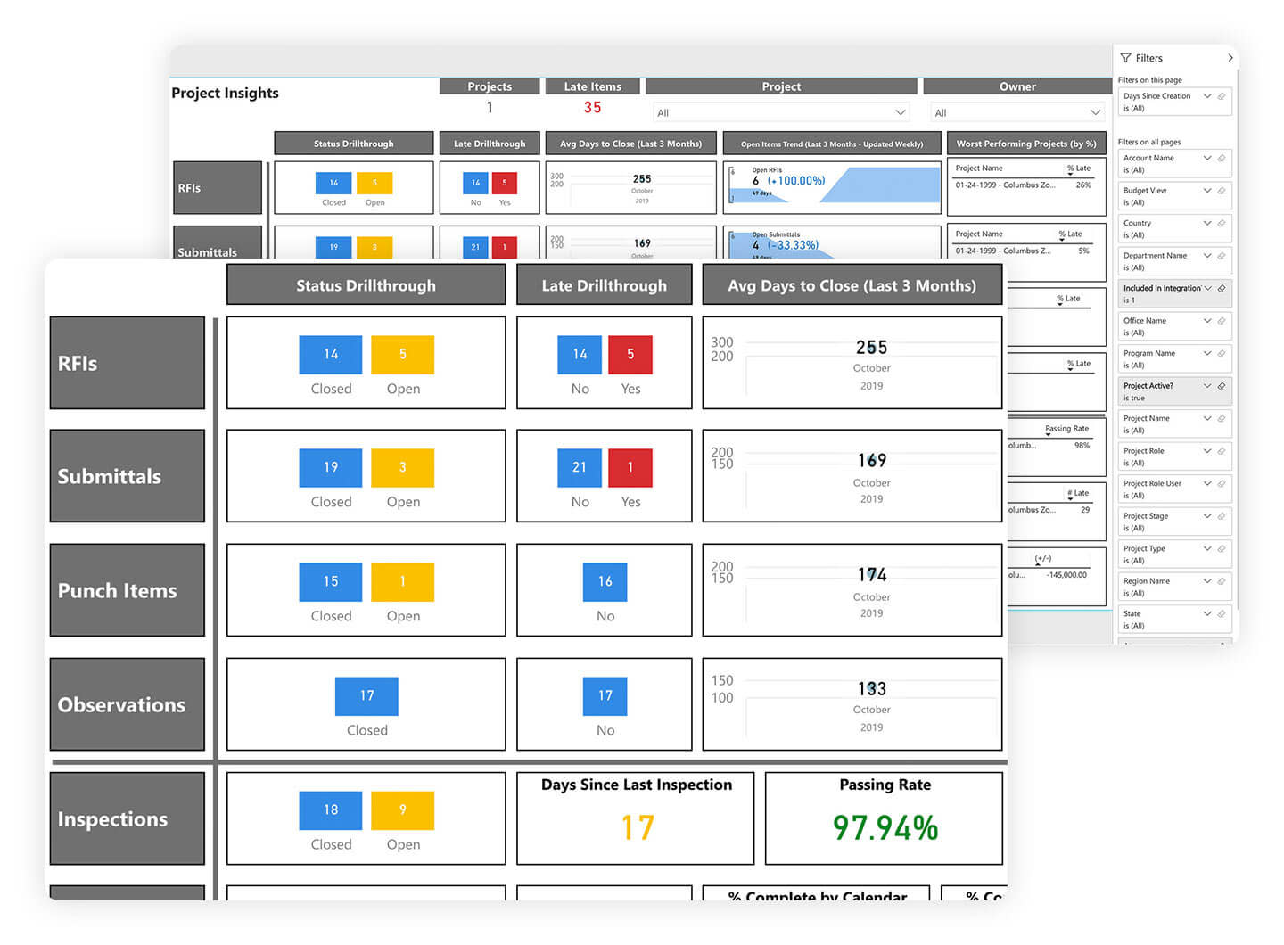 Procore Analytics screens