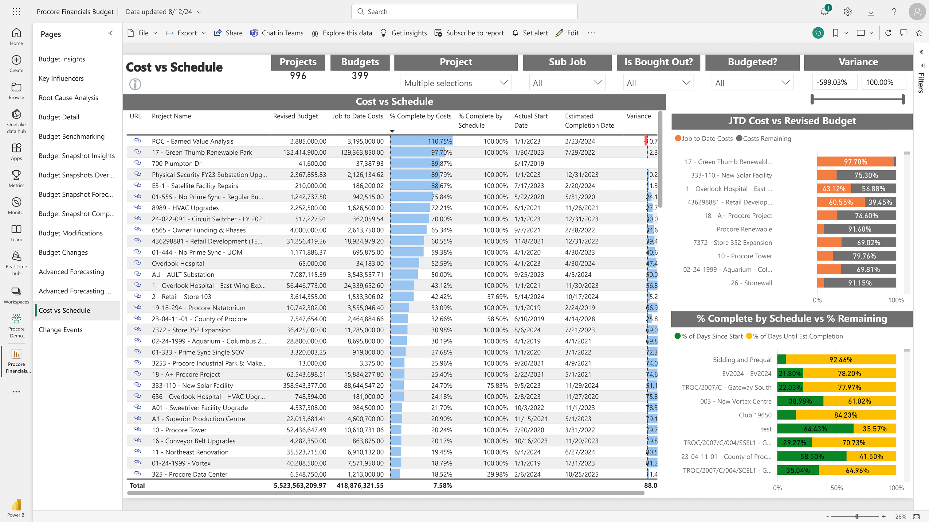 Screen of Procore's Financials tool