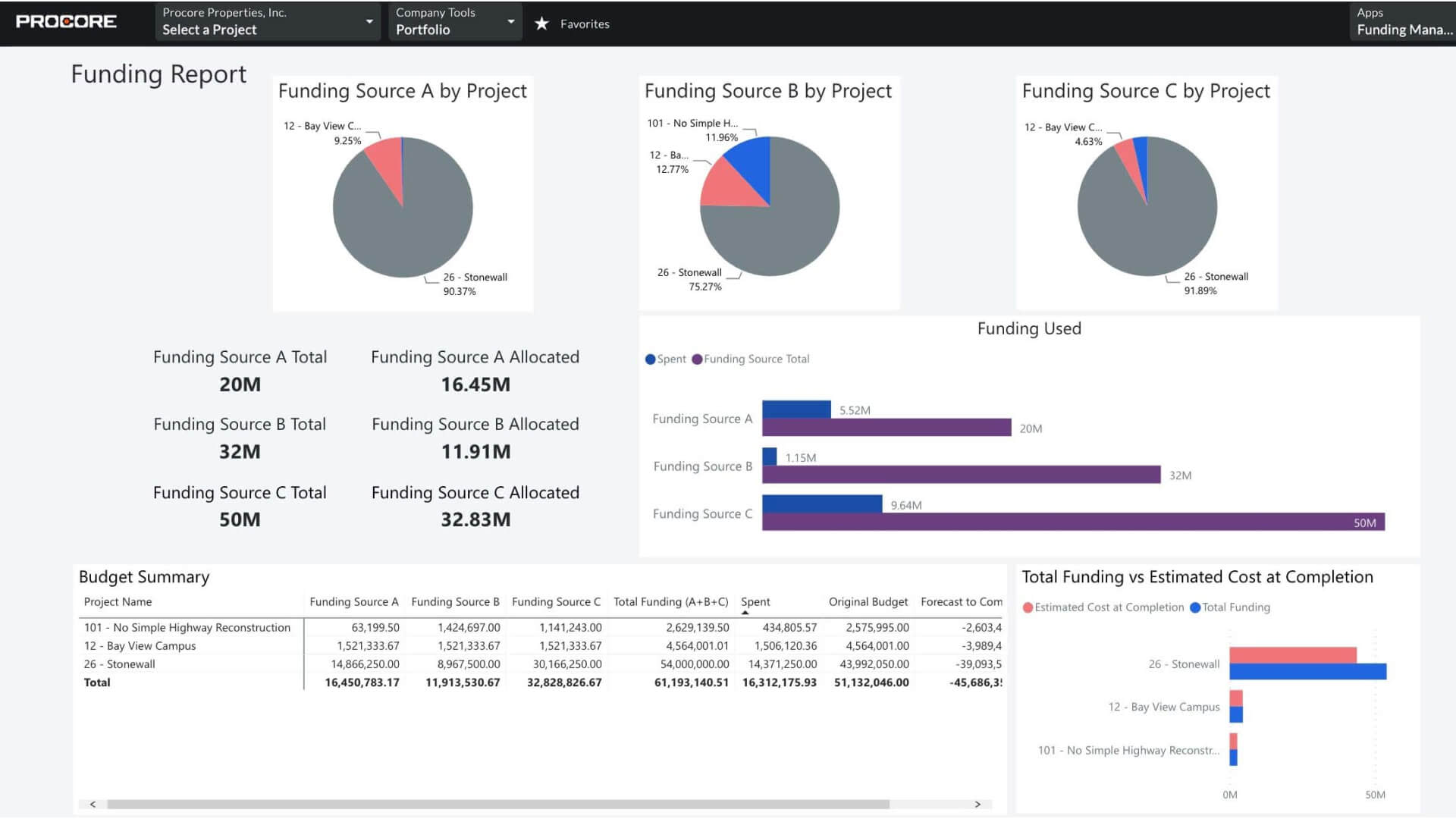 screen capture of portfolio's tool on Procore