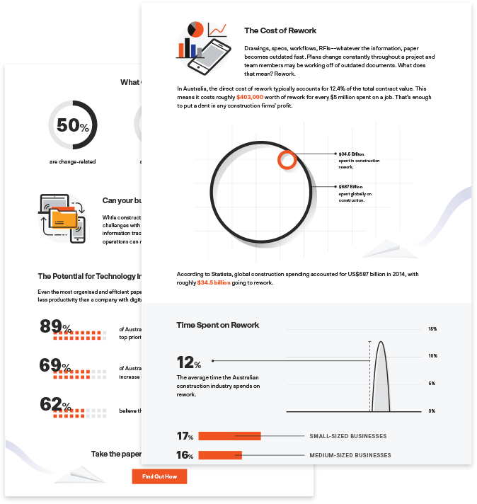 Charts and graphics