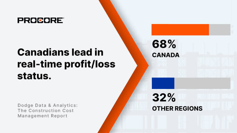 Procore Construction Project Cost Management survey results