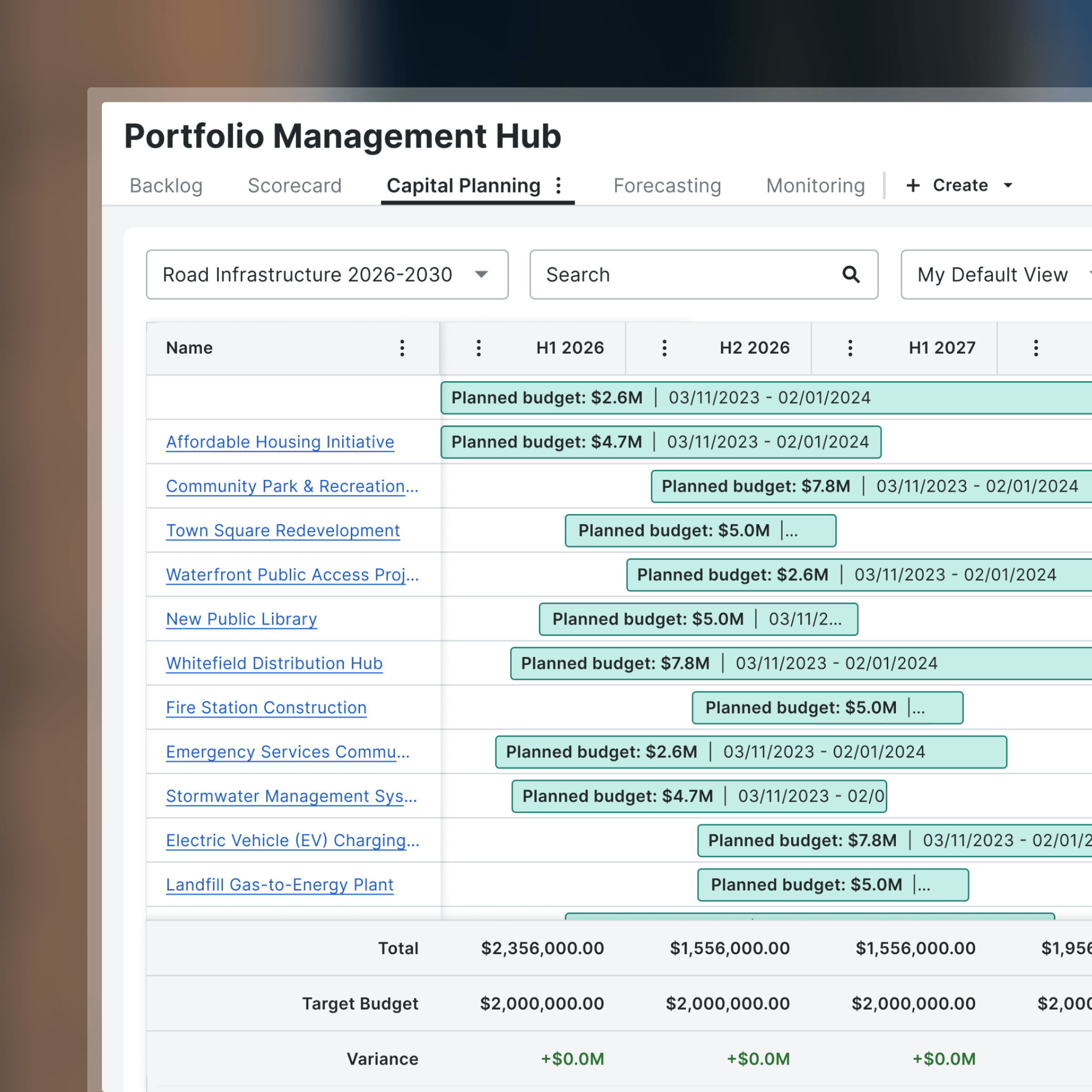 Portfolio Management Hub interface showing capital planning table with infrastructure projects and planned budgets.