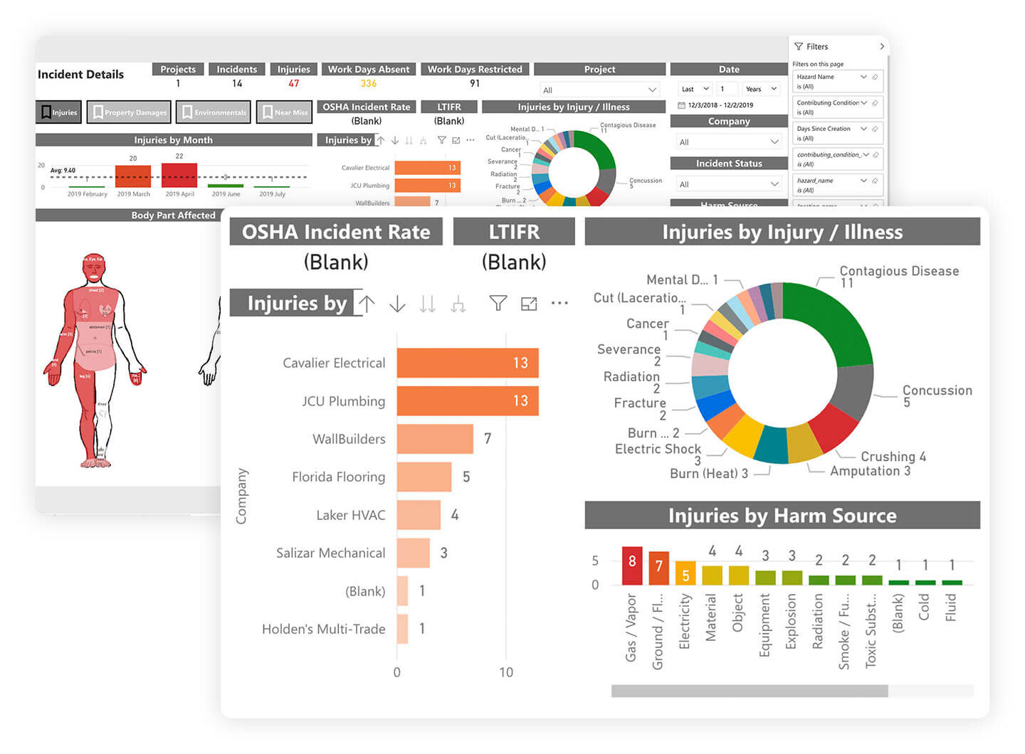 Procore Analytics screens