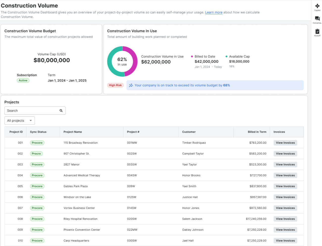 Procore Construction Volume Dashboard's UI