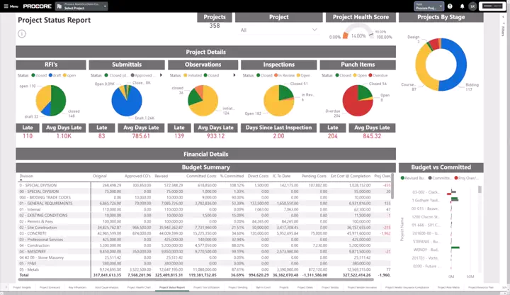 Construction Analytics Software | Procore