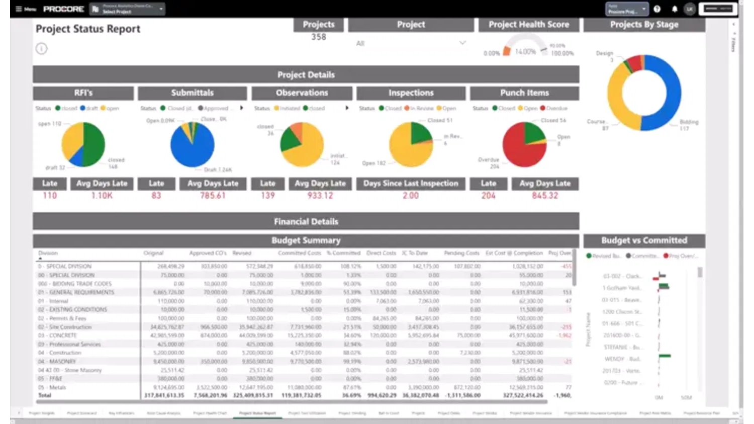 Animation of Procore's Analytics product UI