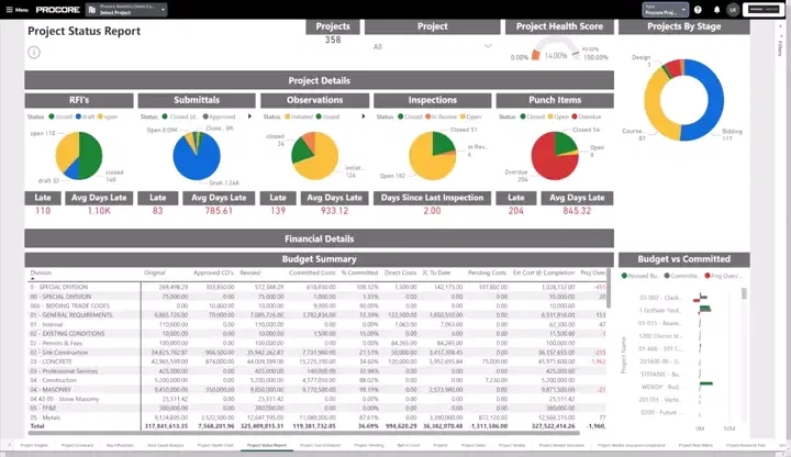 Animation of Procore's Analytics product UI