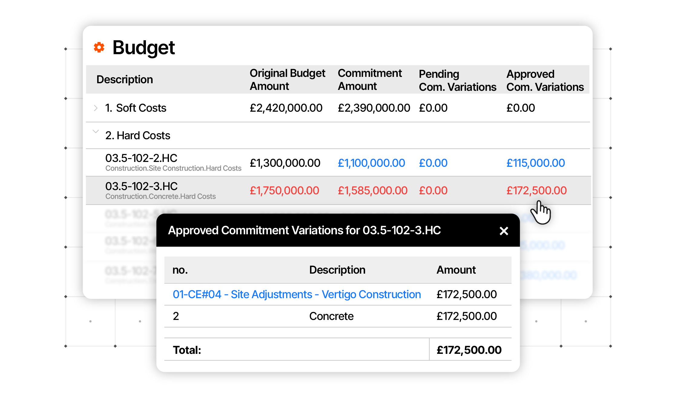 Budget table showing soft and hard costs with commitment variations and a popup displaying approved commitment variations for construction project item 03.5-102-3.HC totaling £172,500.00