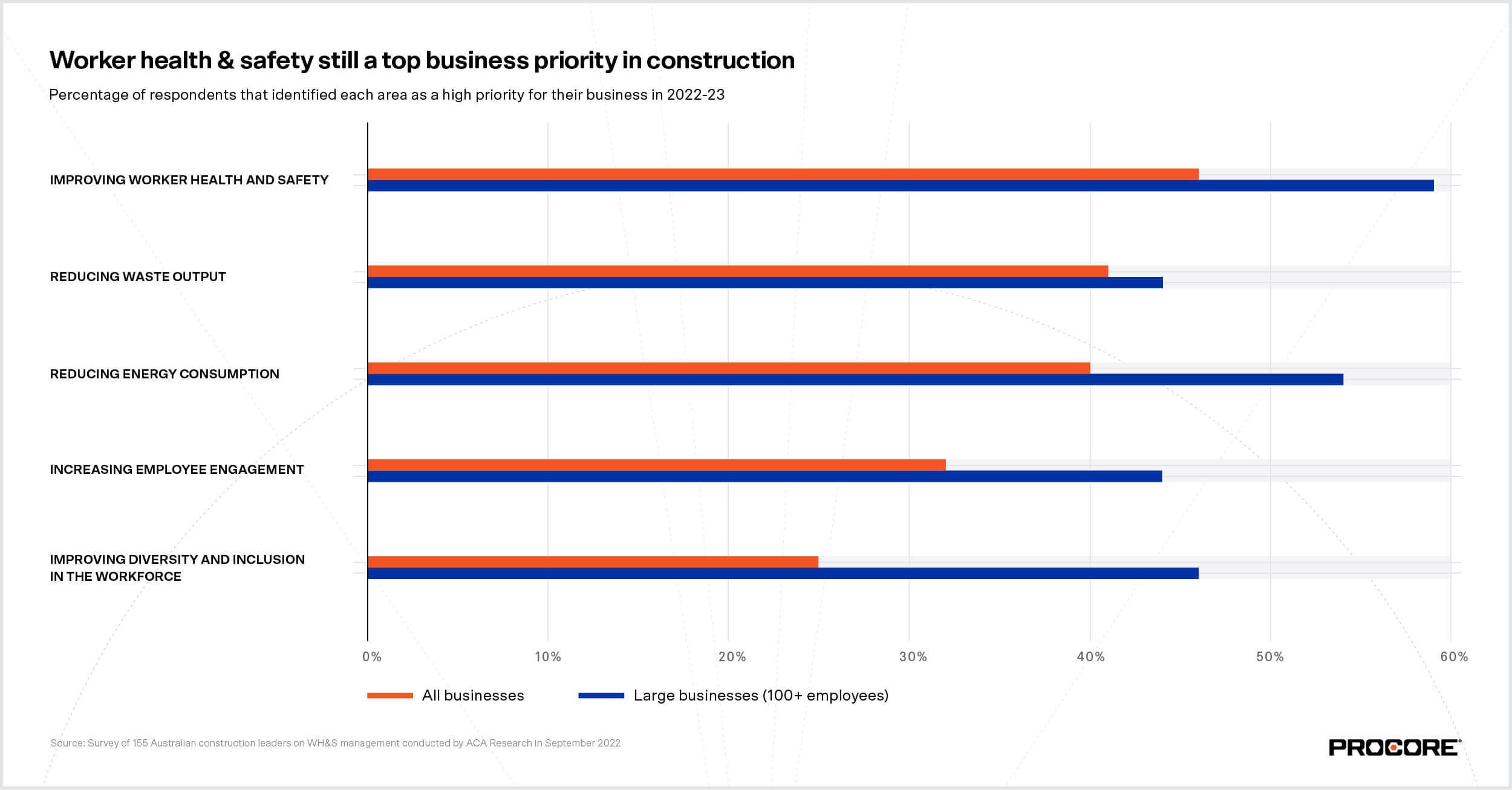 Worker health and safety stats