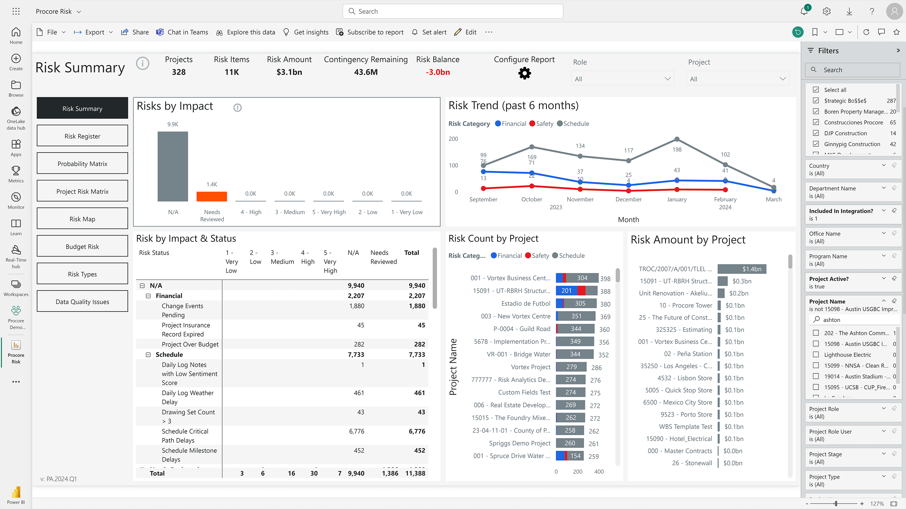 Screen capture of Procore's risk summary