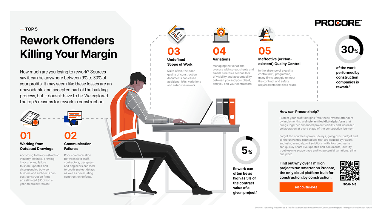 Rework Offenders Killing Your Margins Infographic interior page