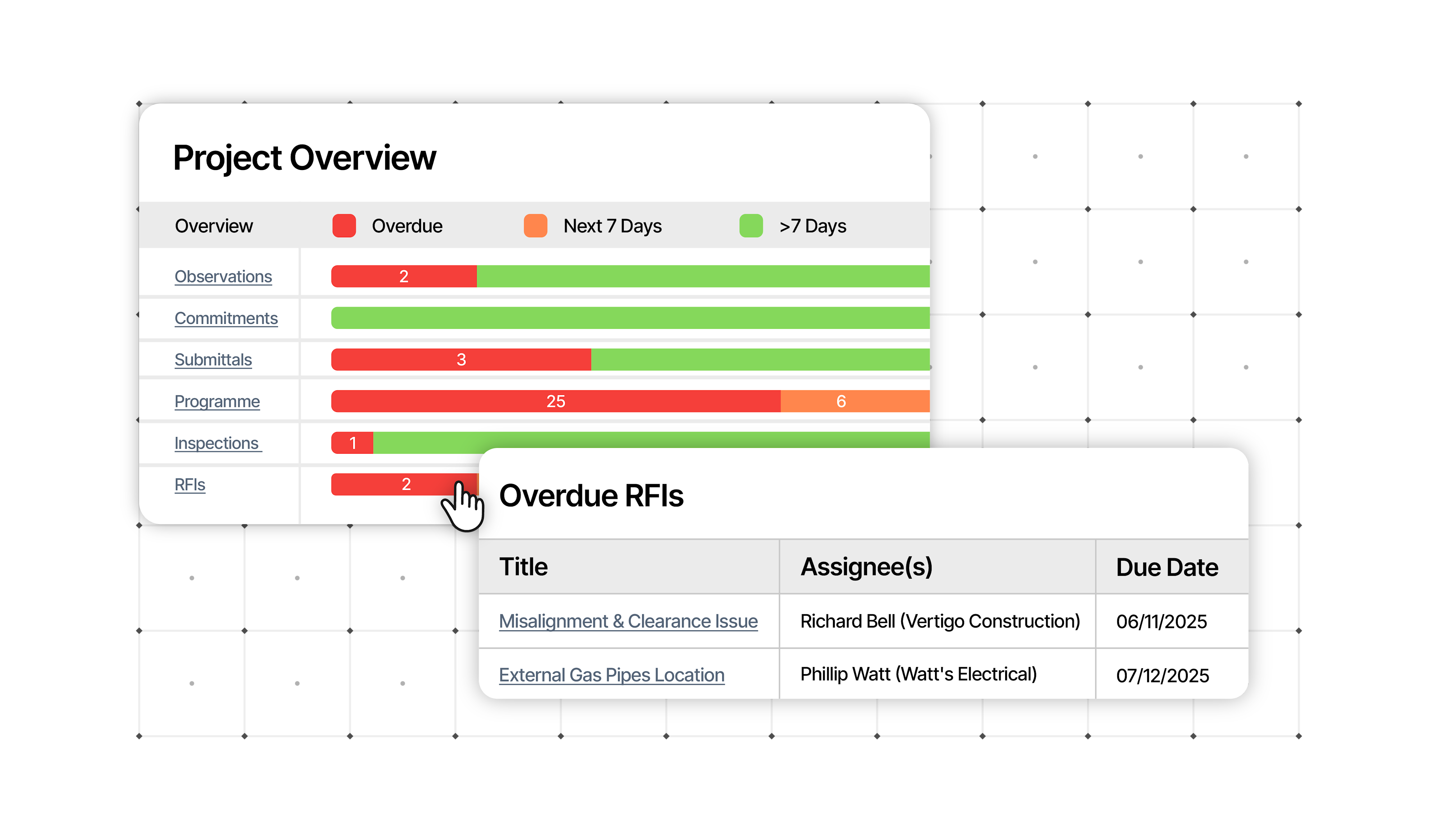 Project management - project insights
