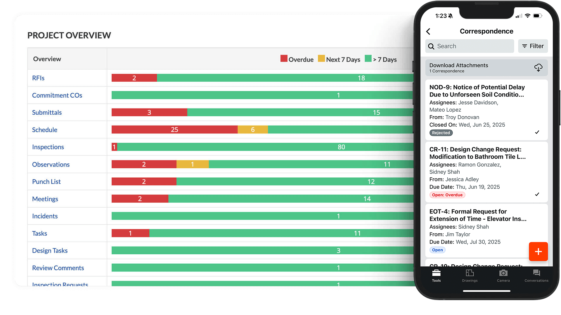 Tablet showing project overview chart and phone displaying project correspondence.
