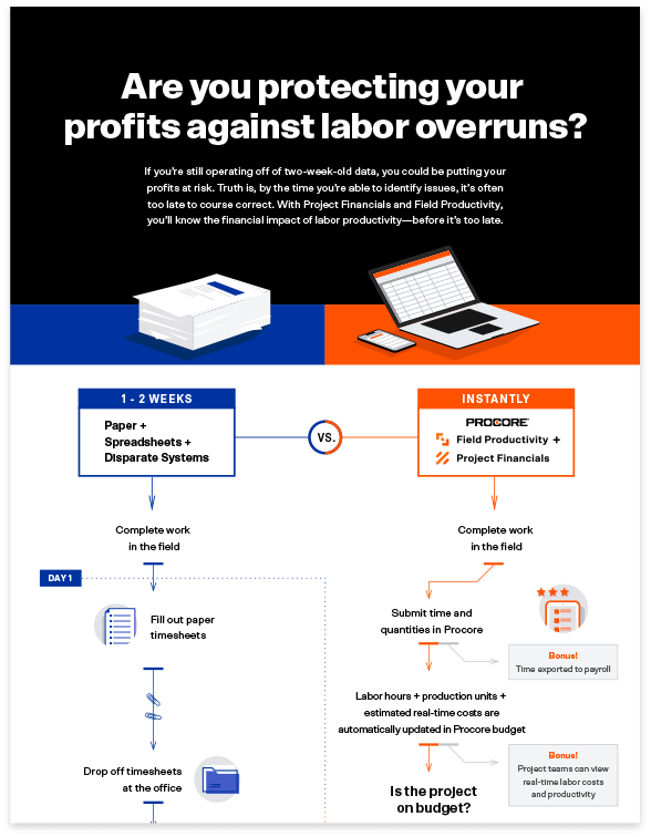 Real Time Labor Infographic cover image