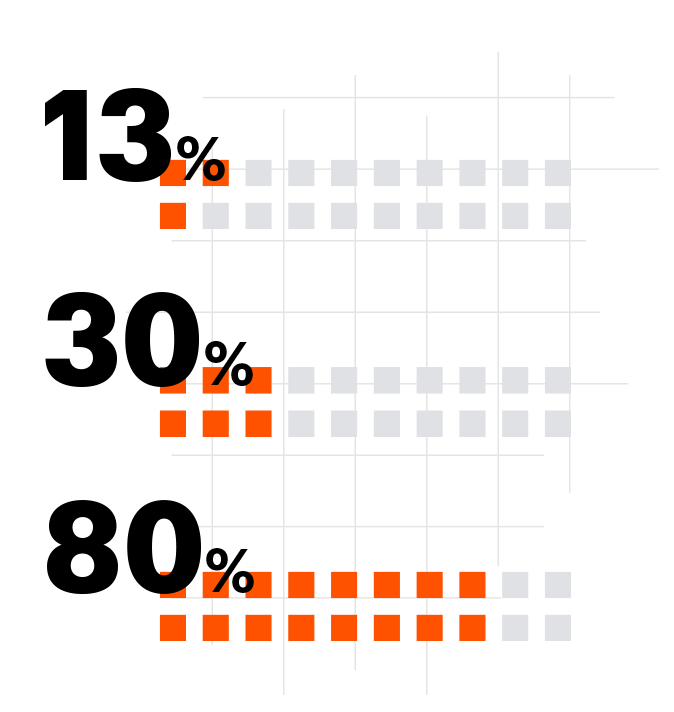 infographic numbers illustration - CAN