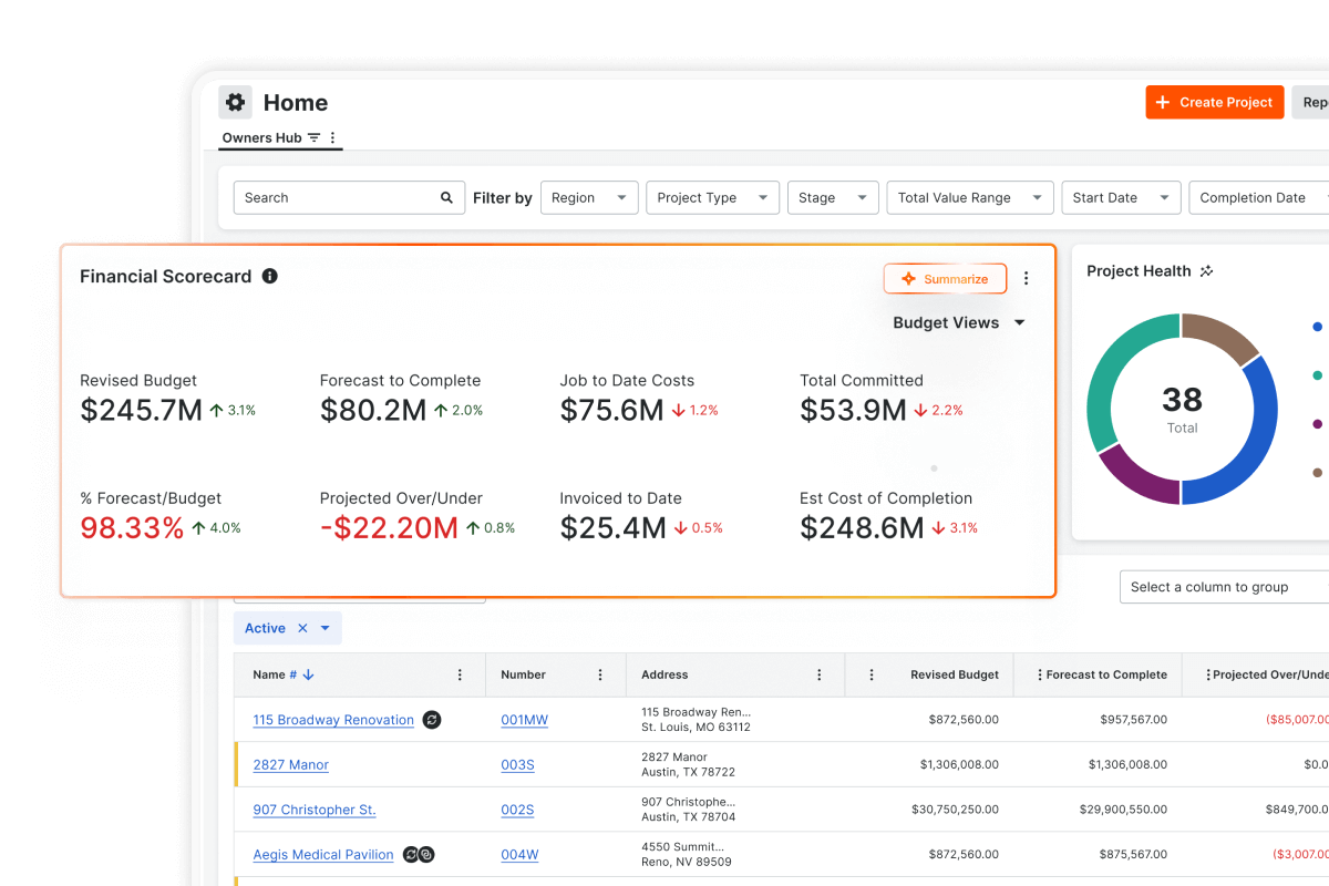 A digital dashboard displaying various metrics and data visualizations.