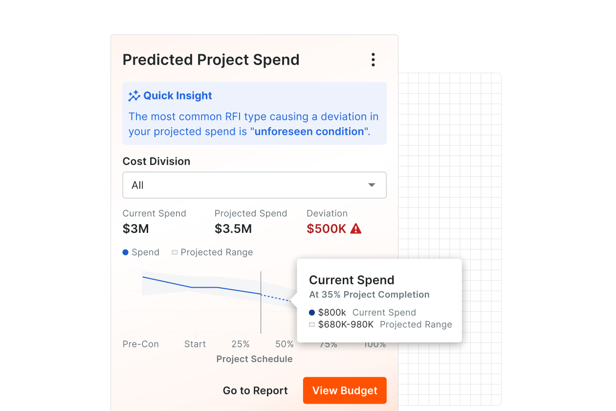 Predicted project spend stats