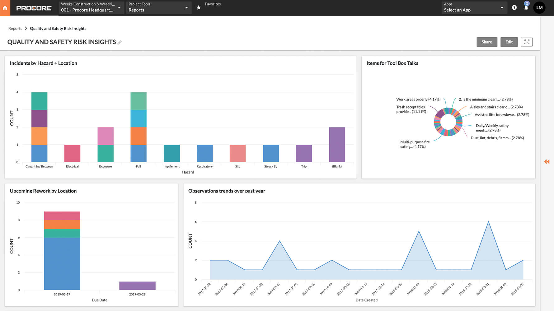 Construction Safety Management Software | Procore