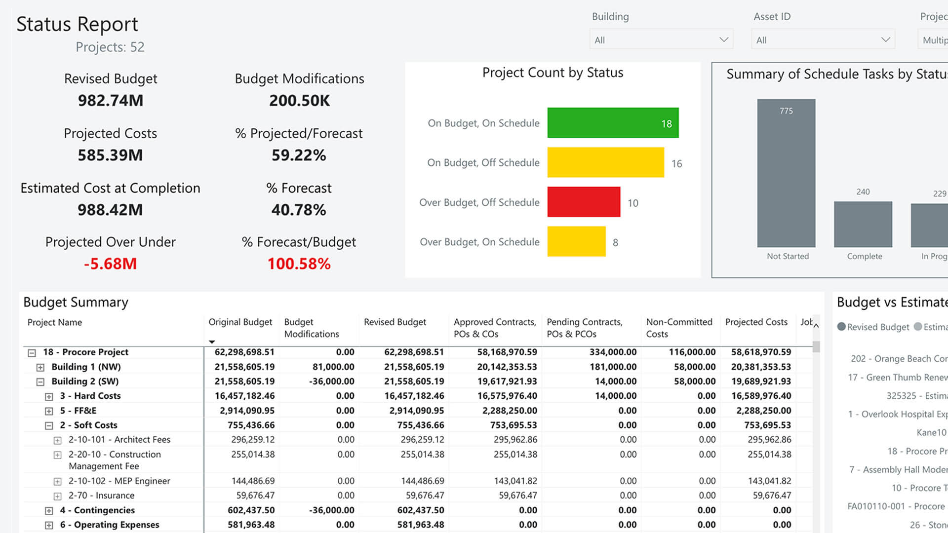 Screen capture of Procore's status report