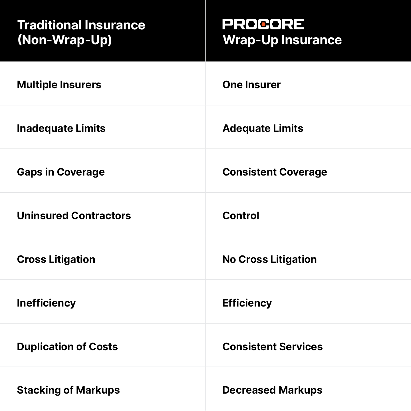 wrap up insurance comparison table