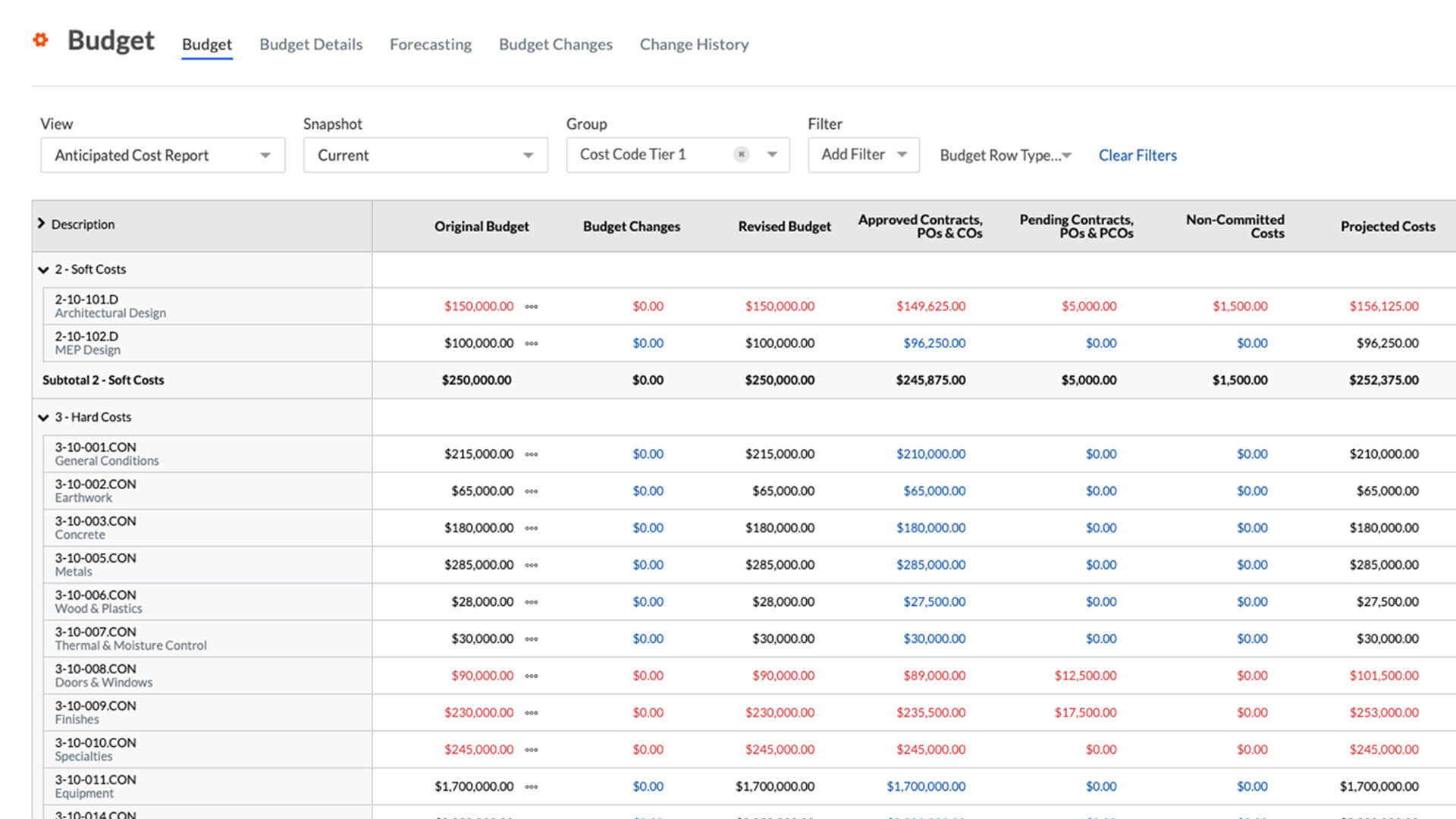 Screen capture of Procore's budget tool