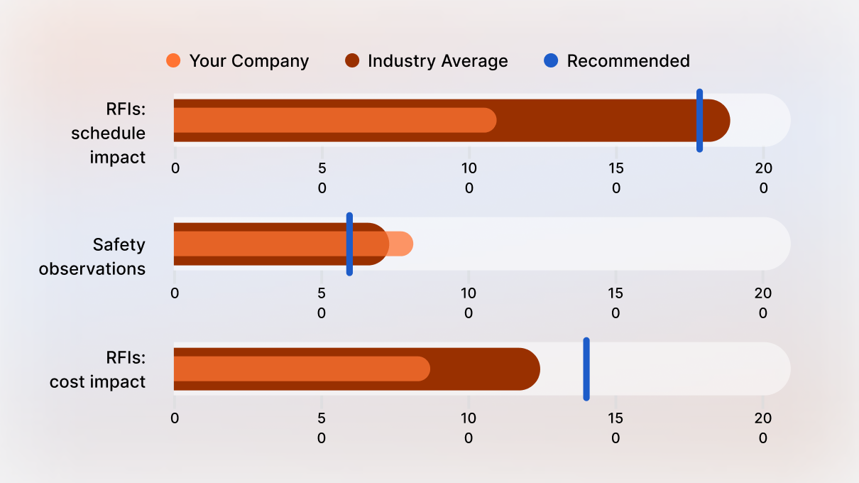 A company's analytics comparison