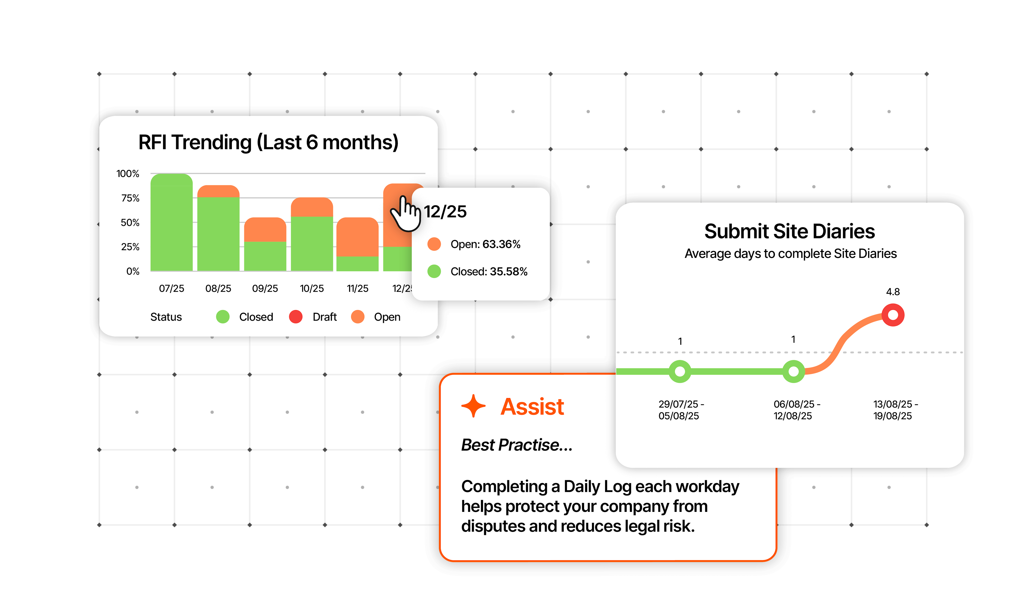 Project Management - Real time analytics