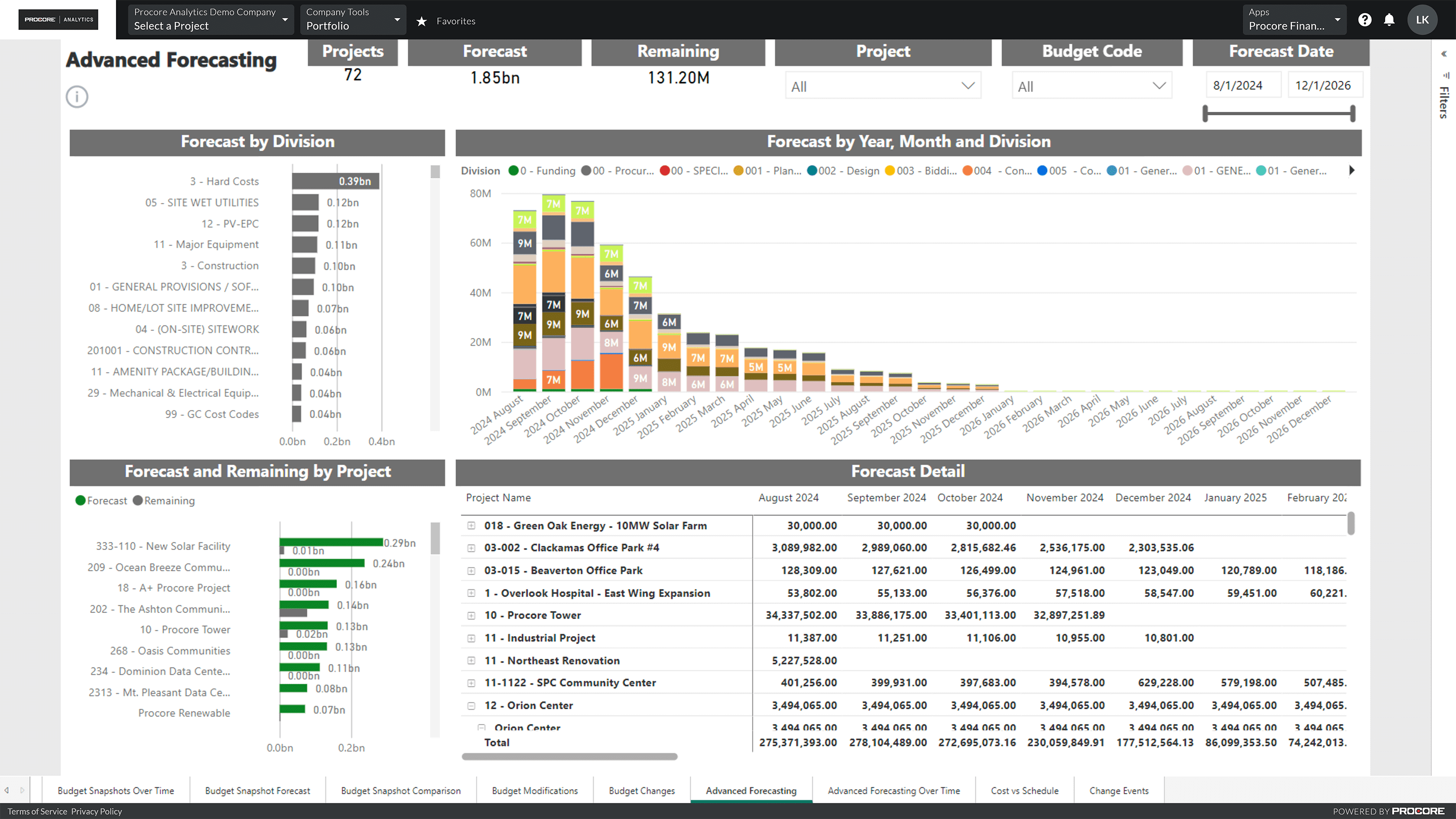 Screen of Procore's forecasting tool