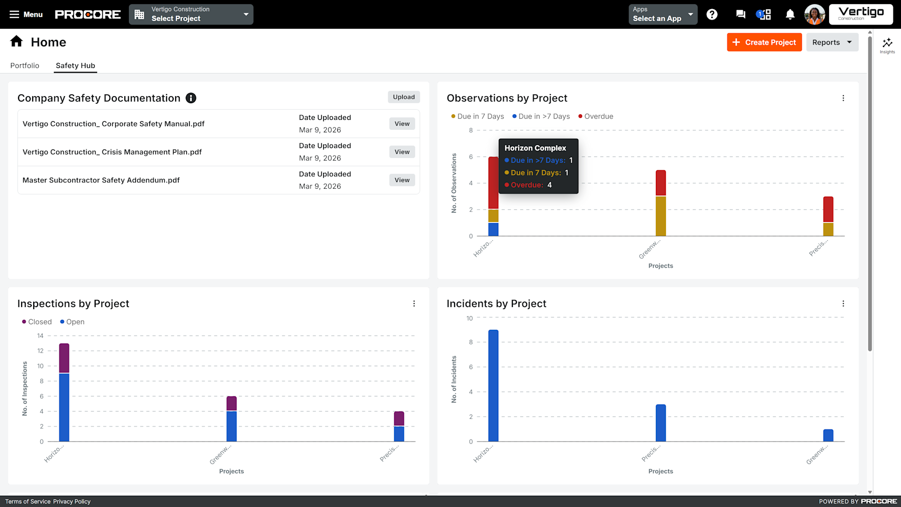 Dashboard showing company safety documents and project charts