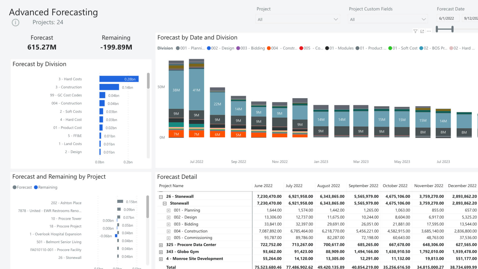 screen capture of advance forecasting on Procore