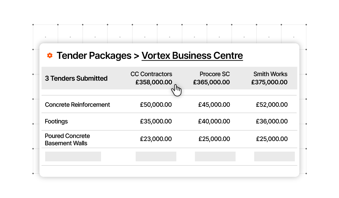 Screenshot of Procore's Bid management