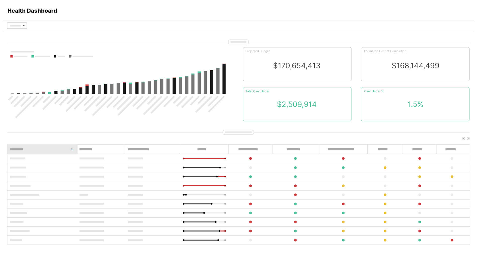 Screen capture of Procore's health dashboard