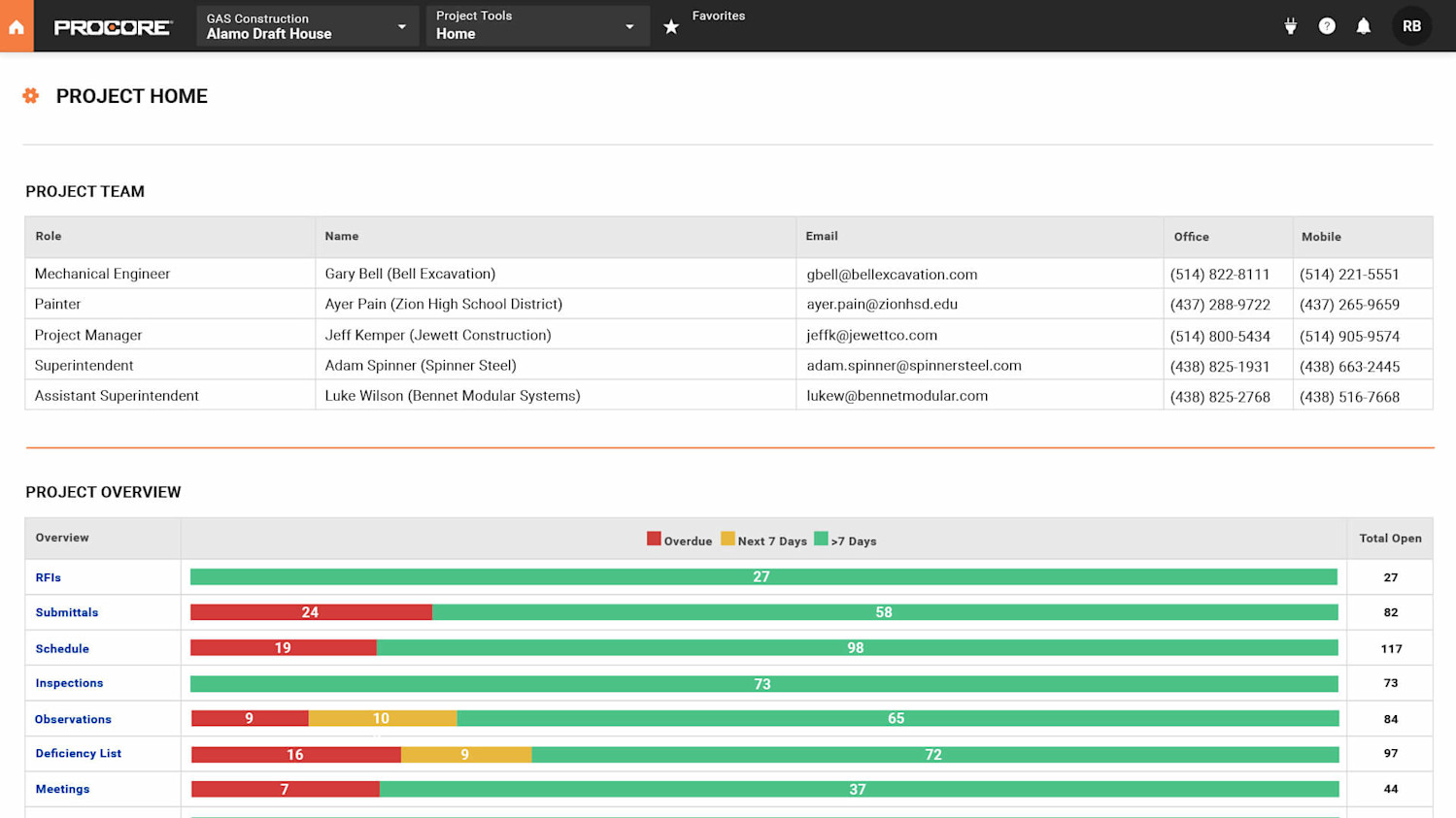 Project Management screen