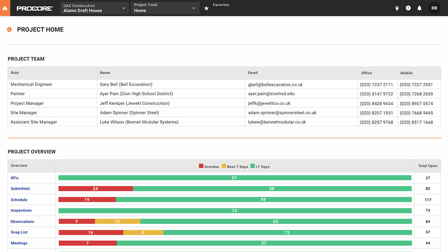 ProCare System Management Program