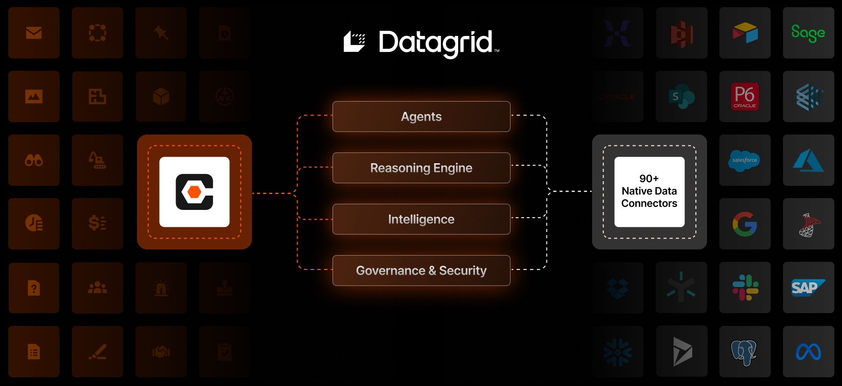 Datagrid platform architecture diagram showing Agents, Reasoning Engine, Intelligence, and Governance & Security components with 90+ Native Data Connectors.