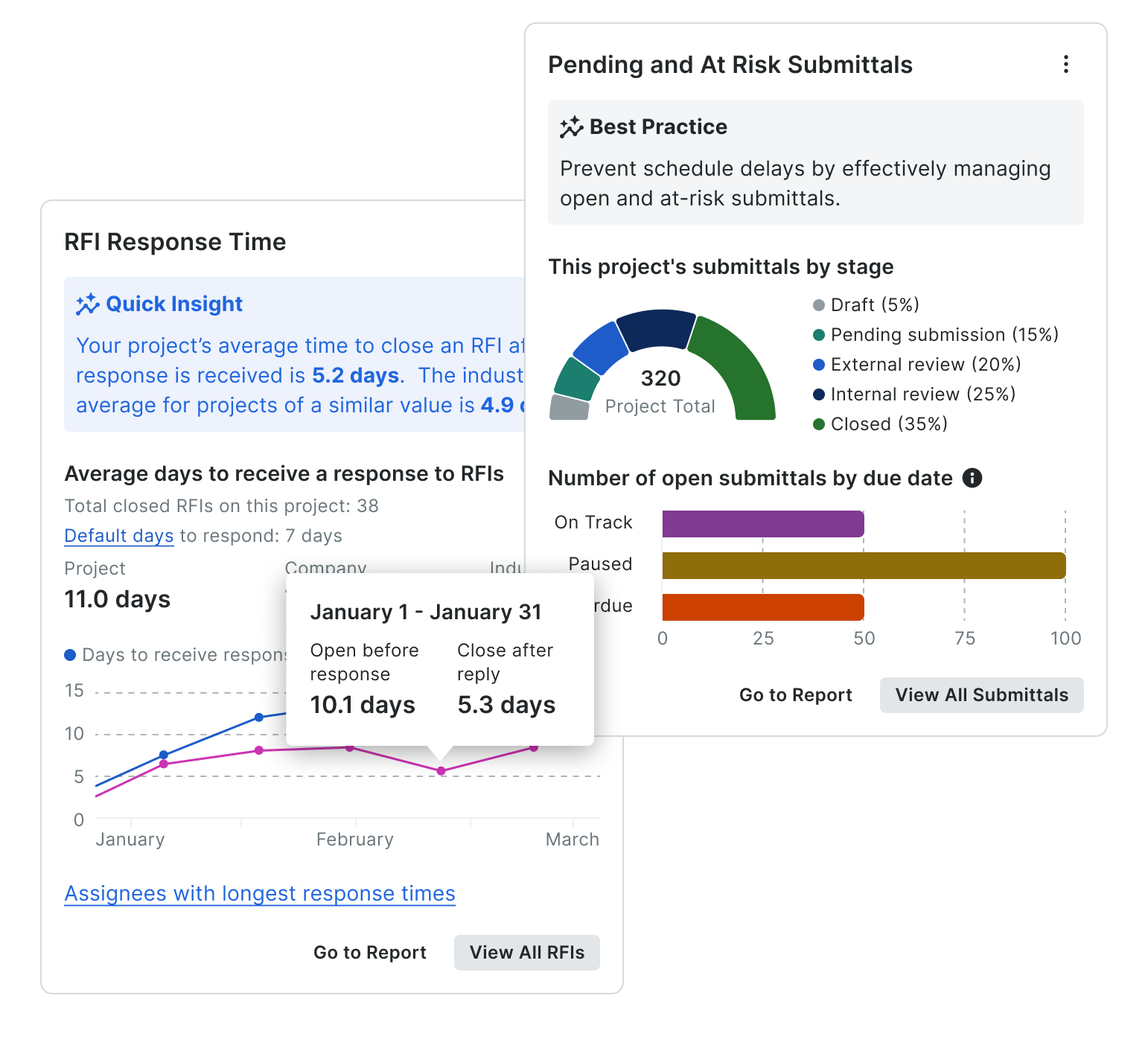 Two screen captures of Procore's Insights product