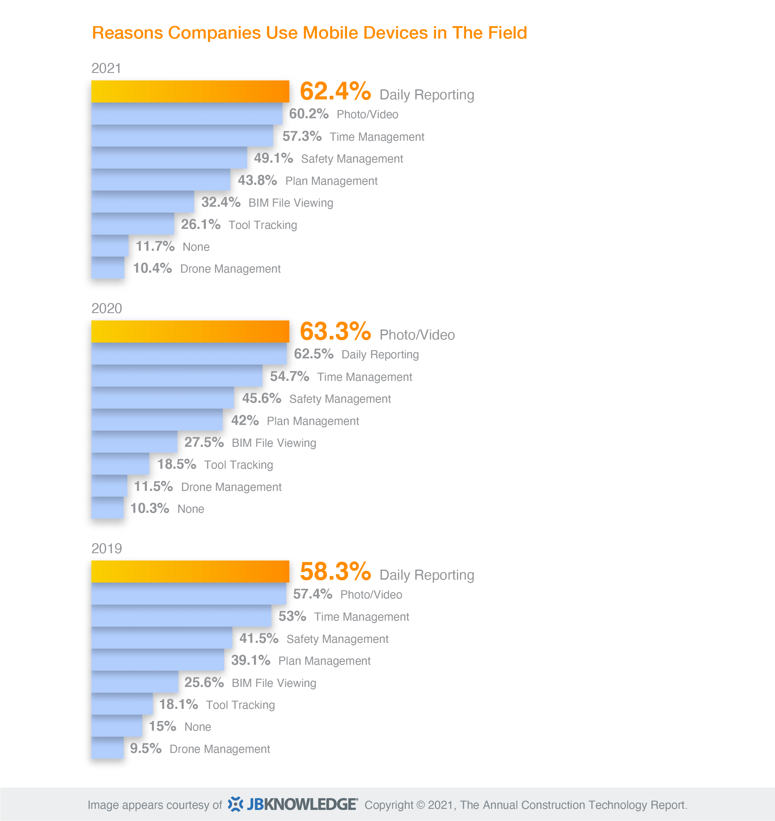 JBKnowledge Construction Technology Report data sets