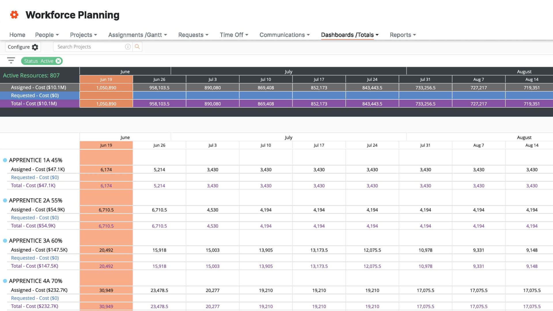 Workforce Planning Product Screen