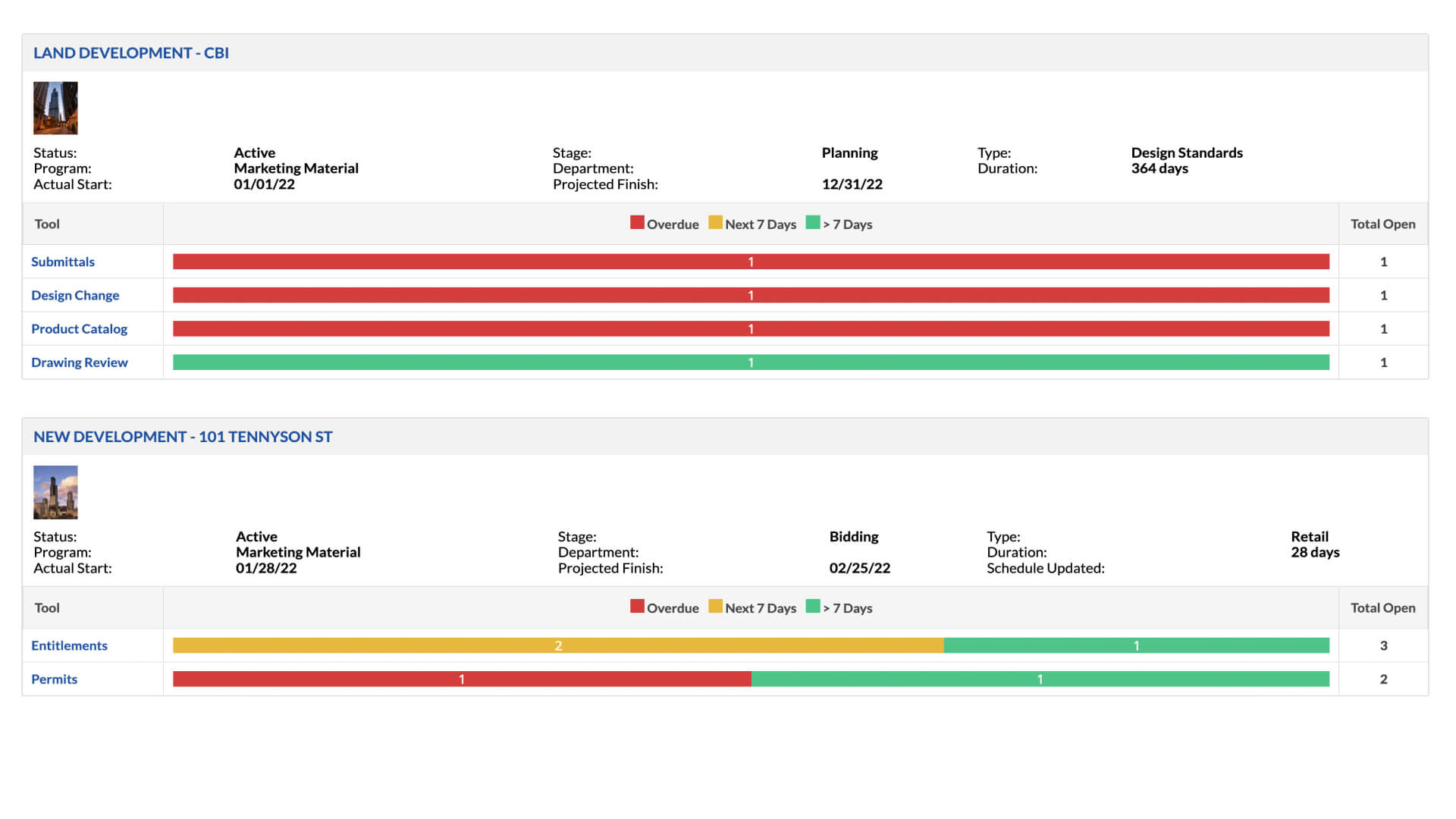 screen capture of two project's overview on Procore