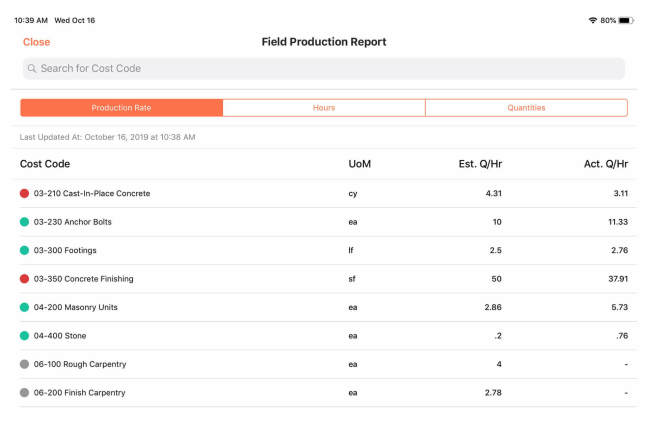 Procore Resource Tracking Product Screen