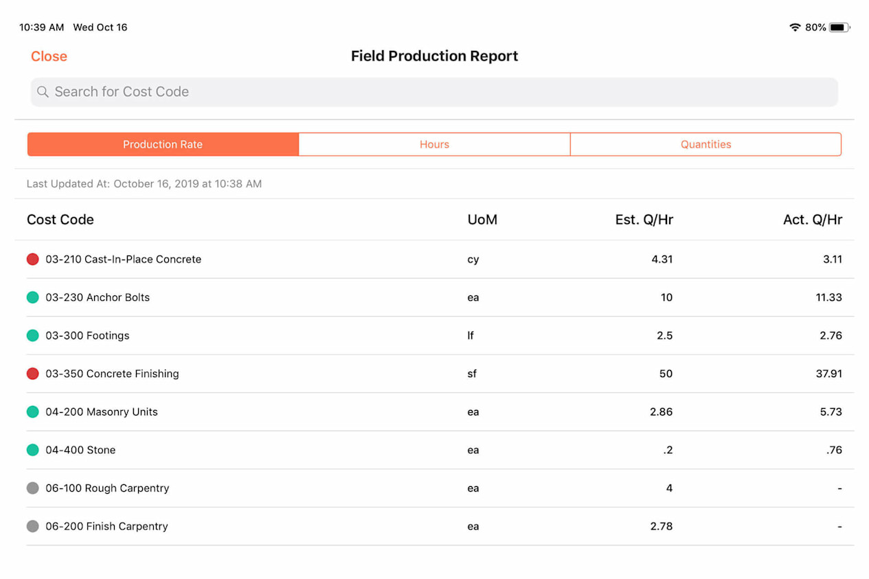 Procore field production report