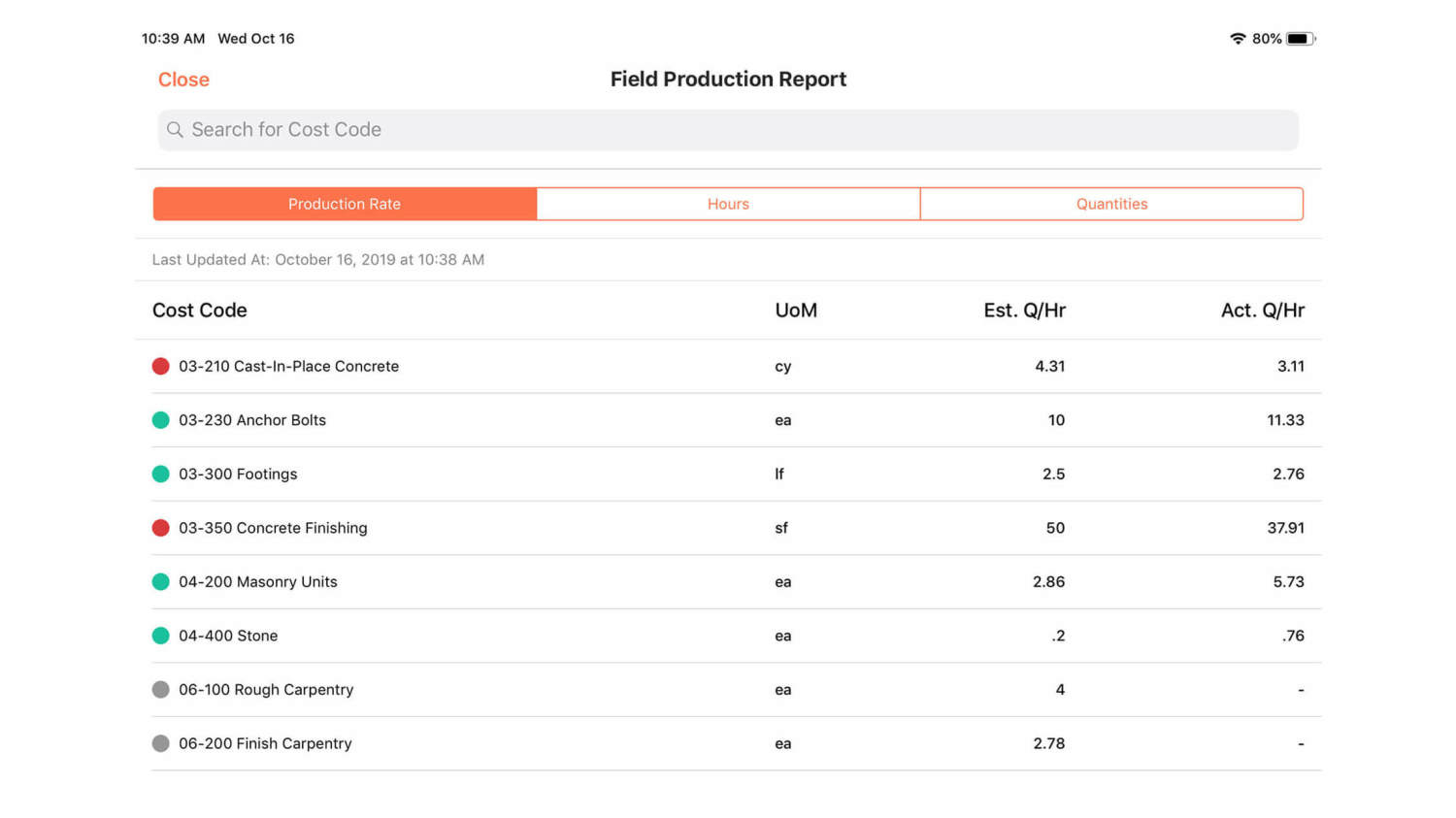 Procore field production report