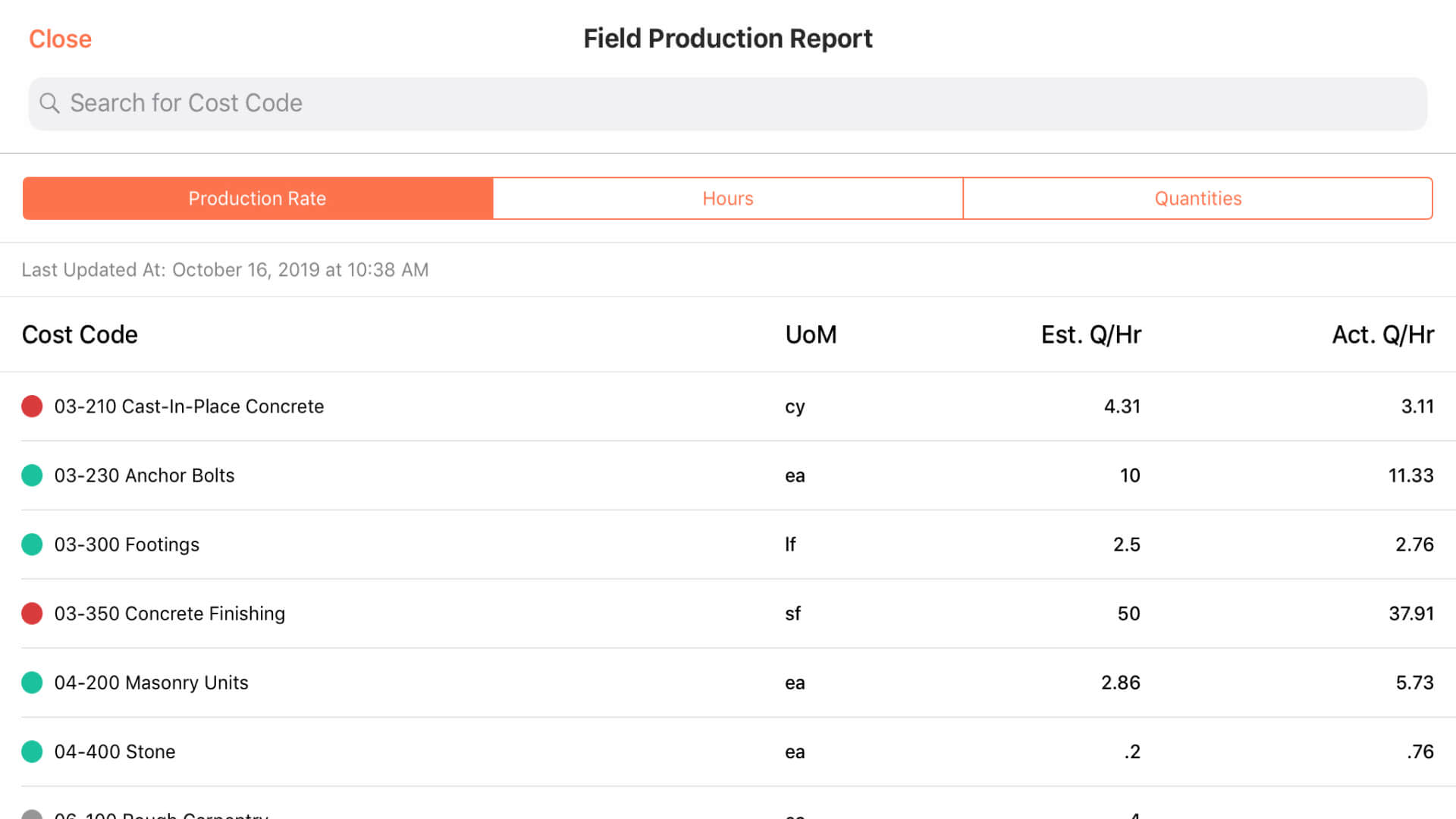 Field Productivity Product Screen